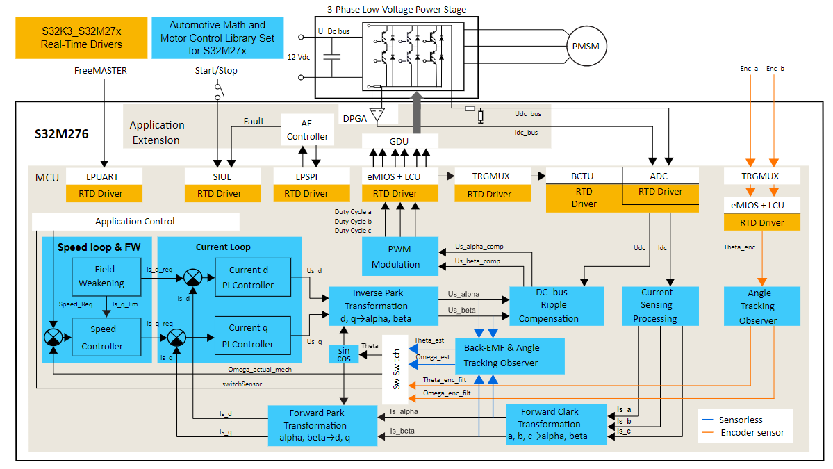 应用电路图 - NXP Semiconductors S32M276SFFRD参考设计板